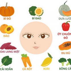 BỔ SUNG DƯỠNG CHẤT GIÚP CHO MẮT SÁNG, KHỎE  